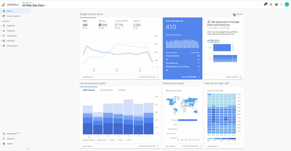 ตัวอย่าง Dashboard Google Analytics